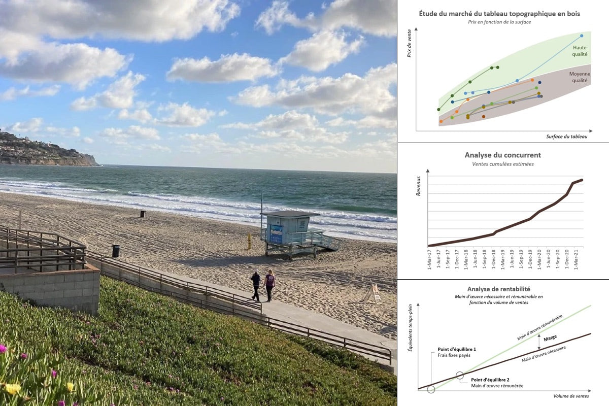 Trouver et valider une idée d'entreprise